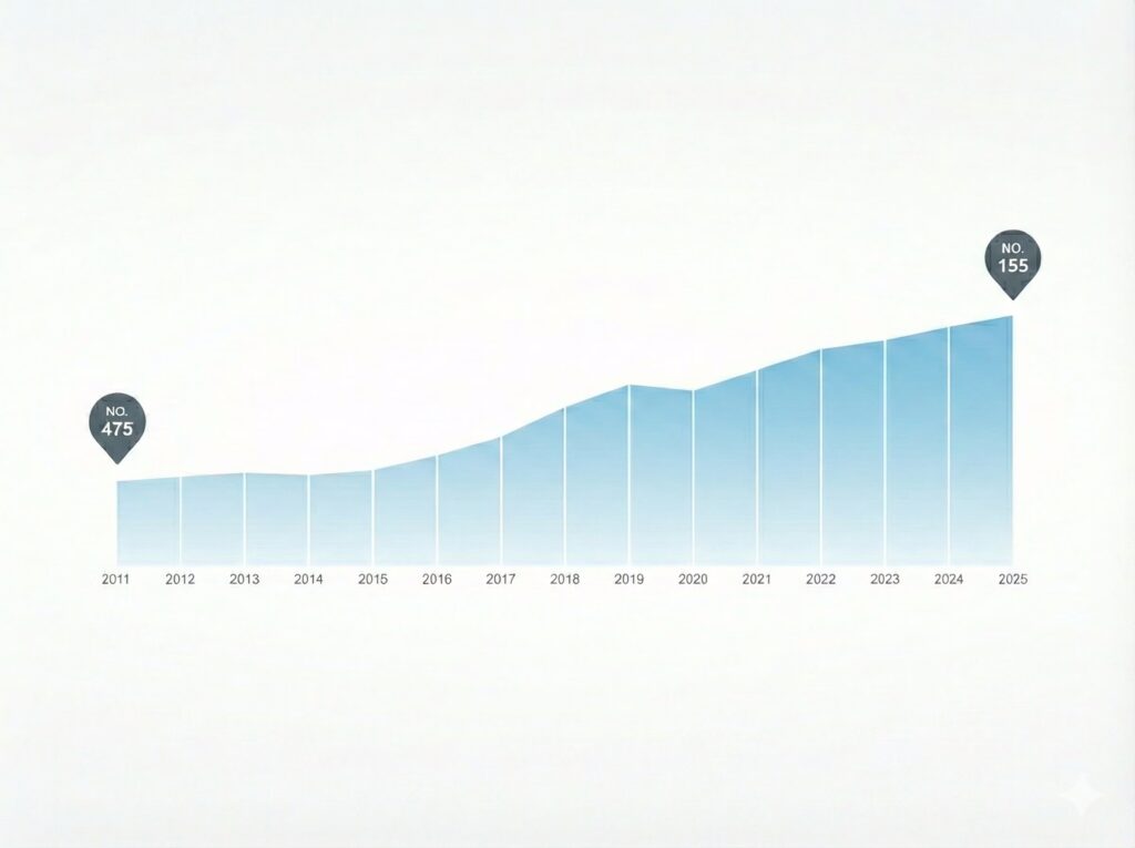 GEELY M AUTOMOCIÓN - EMPRESA LISTA FORTUNE